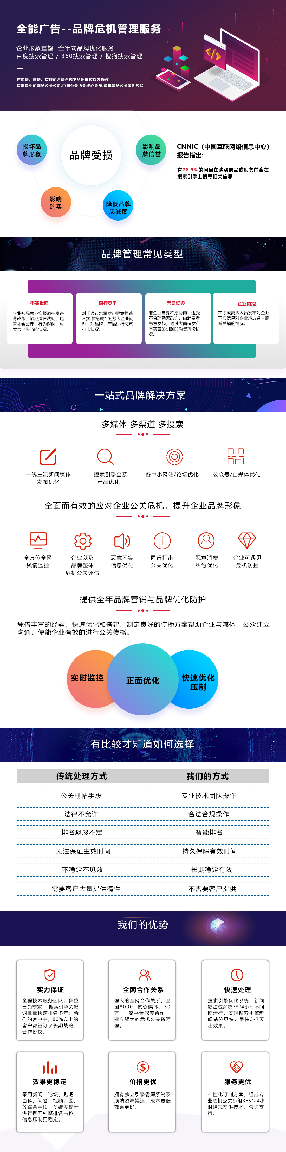 品牌管理