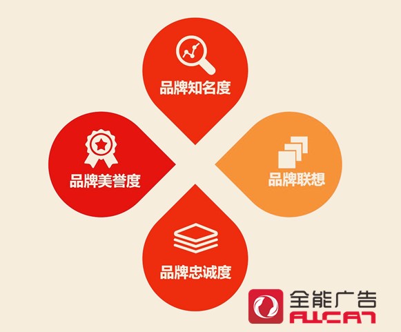 公司推廣新產(chǎn)品的產(chǎn)品推廣三個階段