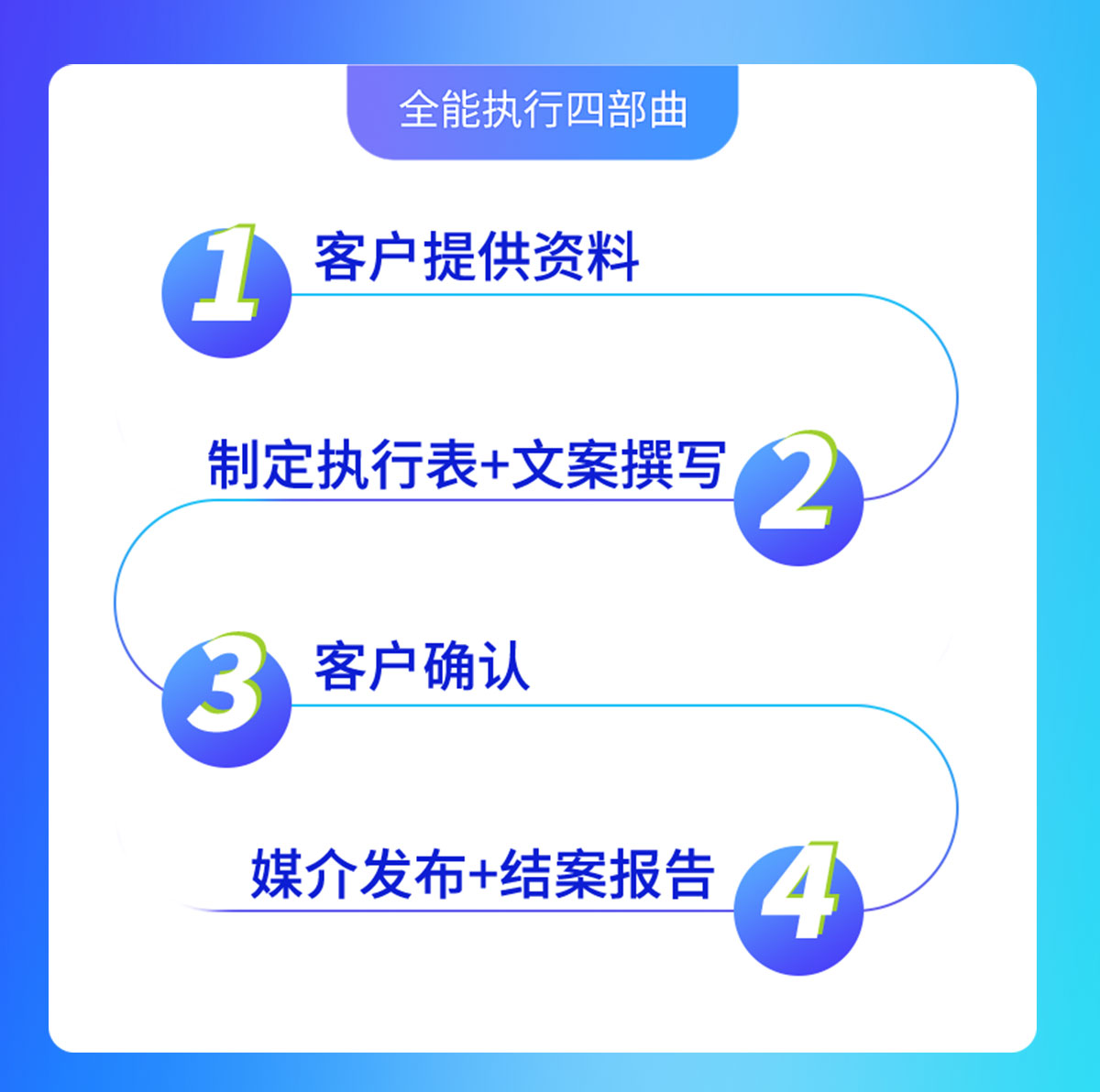 網(wǎng)紅品牌培育全案(圖4)