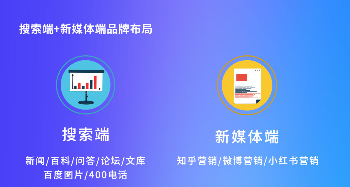 網(wǎng)紅品牌培育全案(圖2)