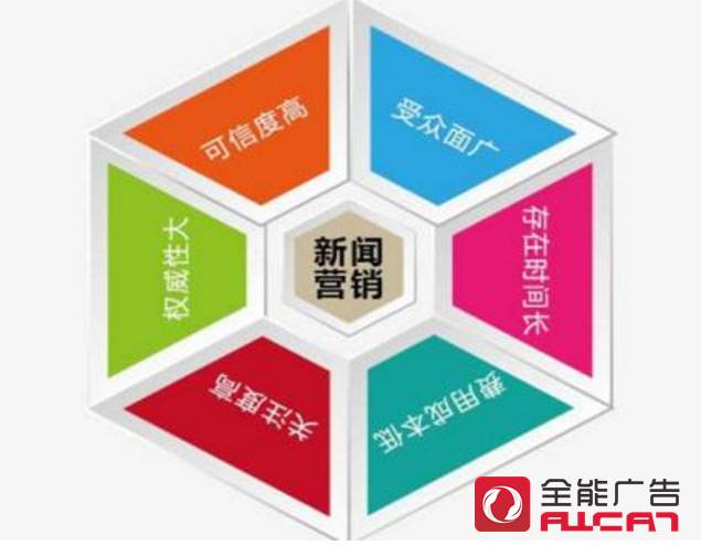 全能廣告：若無新聞營銷，如何開展網(wǎng)絡(luò)營銷？(圖1)