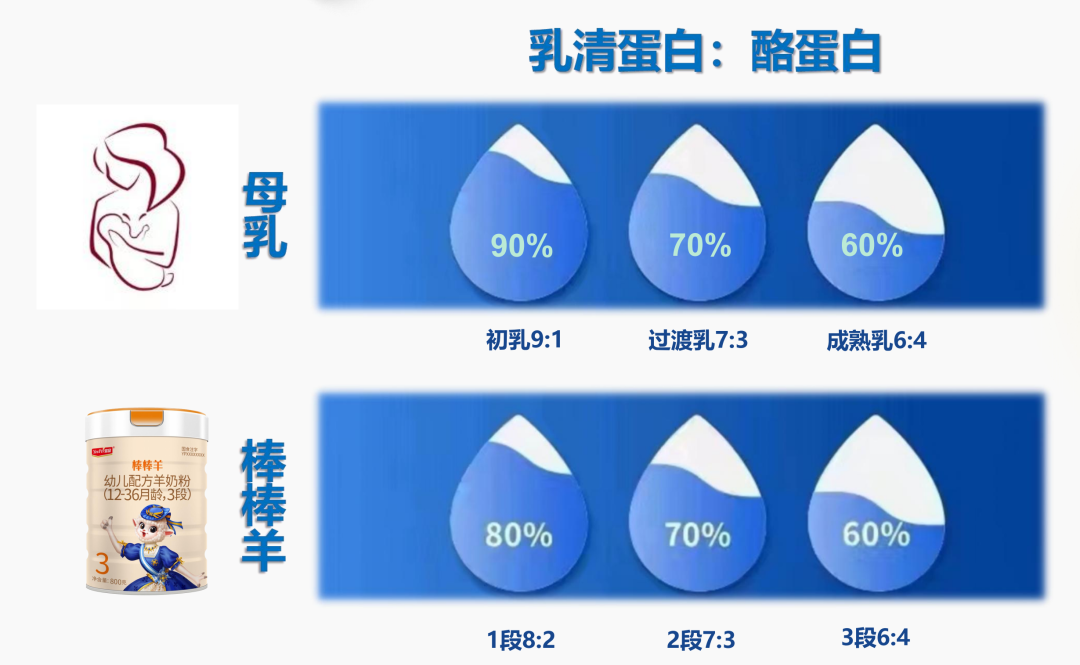 打造千億羊奶產(chǎn)業(yè)鏈，成為全球最值得信賴得有機(jī)營(yíng)養(yǎng)乳品企業(yè)(圖3)